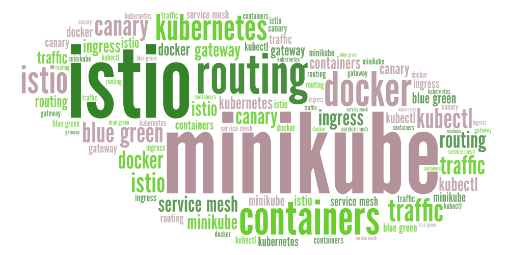 istio docker for mac istio docker for mac