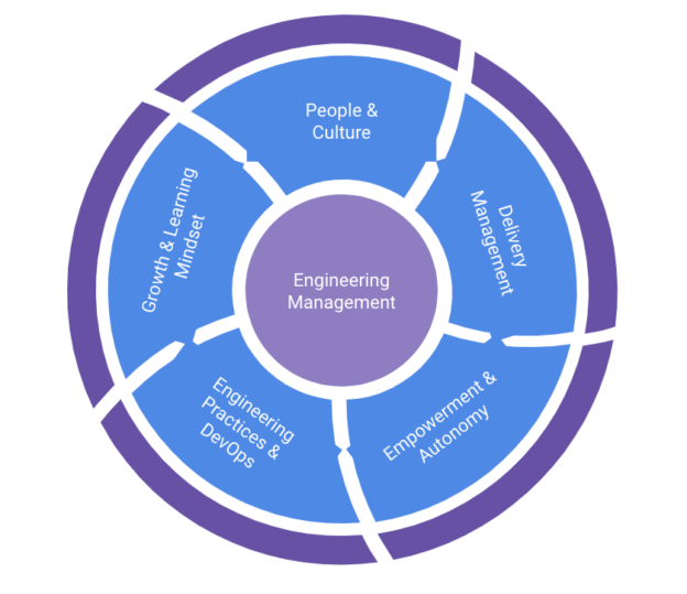 Engineering Management - {