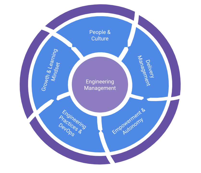 Roles And Responsibilities Of Engineering Manager   Screen Shot 2020 12 23 At 9.25.50 AM 